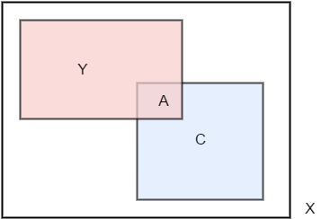 @Fig 17.1